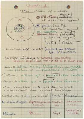 Explore le Schéma d'un Atome et Comprends les Cations et Anions