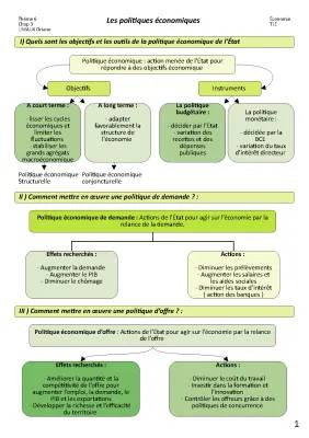 Cours et Exercices sur les Politiques Économiques : Objectifs, Instruments et Cycles