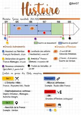 Toutes les Fiches de Révision Brevet Histoire 2024: Imprime et Révise Facile!