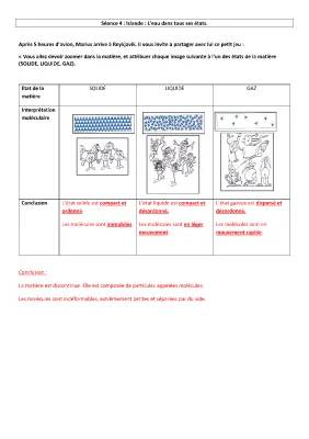 Exercice corrigé: Les changements d'état de l'eau et de la matière (PDF)