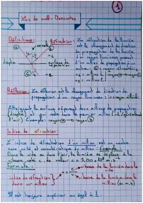 Comprendre la loi de Snell-Descartes et la réfraction de la lumière