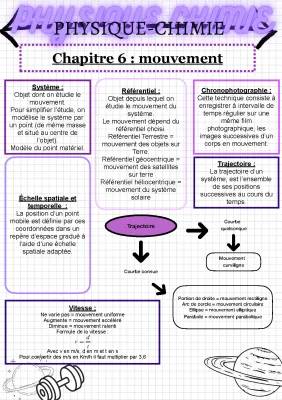 Comprendre la Vitesse Instantanée et les Mouvement - Cours et Exercices Corrigés pour la Seconde