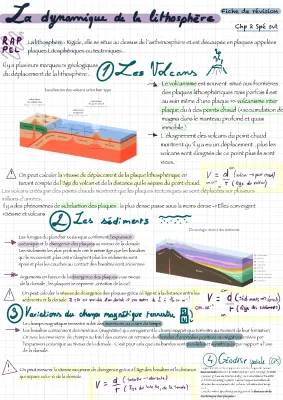 La dynamique de la lithosphère - Fiche de révision pour 1ère Spé SVT pdf