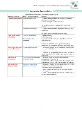 Exemple PDF : Comment Analyser et Commenter un Texte Argumentatif pour le Bac de Français