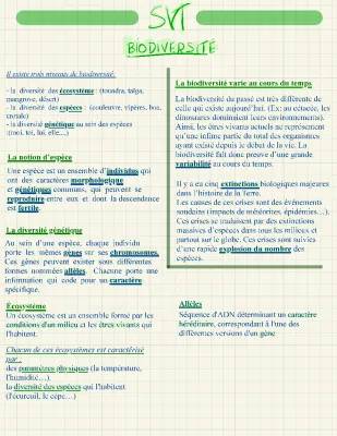 Devoir SVT Seconde: Biodiversité et Diversité Génétique