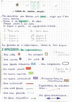 Comprendre la méthode du schéma géographique et comment différencier les informations cartographiques