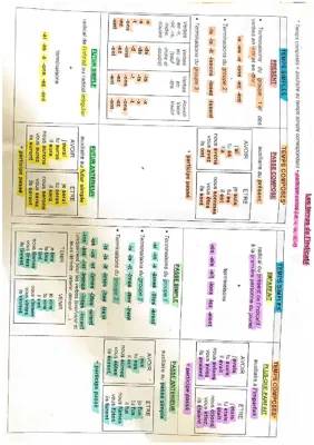 Les Temps de Conjugaison Français et Verbes du 3ème Groupe