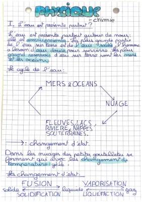 Découvre les 4 Changements d'État de l'Eau et l'Importance de l'Eau Douce