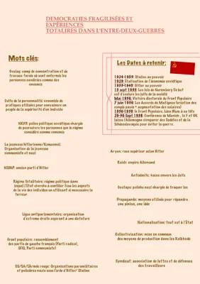 Comment les démocraties ont faibli entre les guerres et l'impact des lois de Nuremberg sur les Juifs