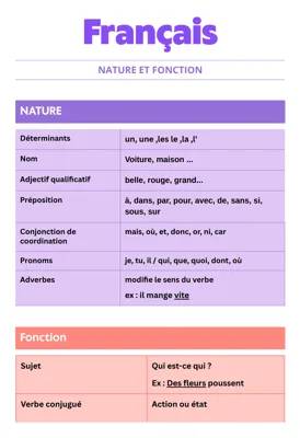 Tableau Nature et Fonction des Mots, Exercices Corrigés PDF pour CM2 et 3ème