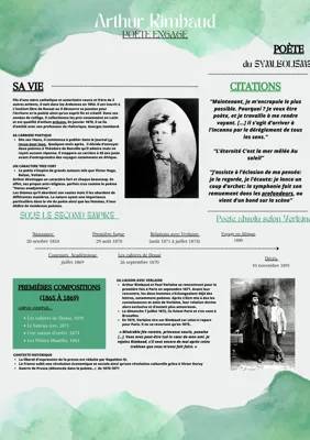 Arthur Rimbaud : Sa Vie, Ses Œuvres et Sa Fin