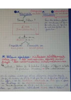 Guide Facile: Cours SES Seconde PDF et Calcul du PIB