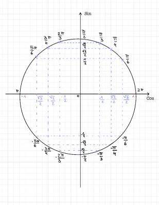 All About Functions: Easy Guide for Kids