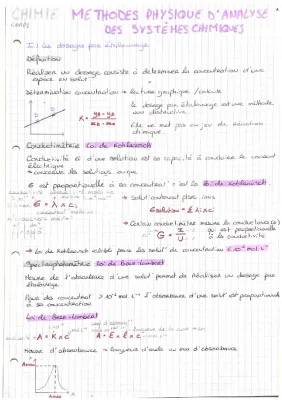 Découvre la Spectroscopie UV-Visible et les Lois de Beer-Lambert et Kohlrausch