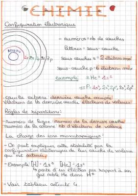 Stabilité des éléments chimiques Seconde PDF: Règle de stabilité et Exemples d'Atomes Stables