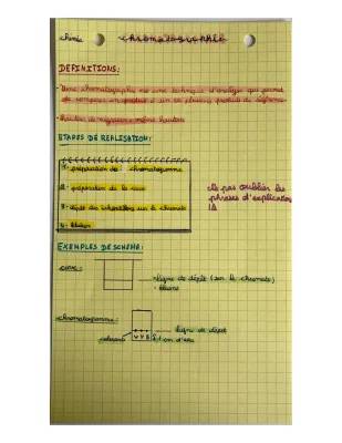 Principe et Types de Chromatographie - Cours et TP Corrigé