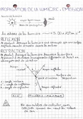 Propagation de la Lumière et Réflexion pour Collégiens - PDF Gratuits