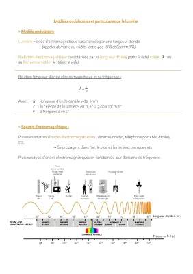 Modèles de Lumière - Ondes et Particules, Exercices et PDF pour Enfants