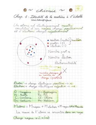 Tout sur la matière à l'échelle microscopique: atomes, protons, neutrons et électrons