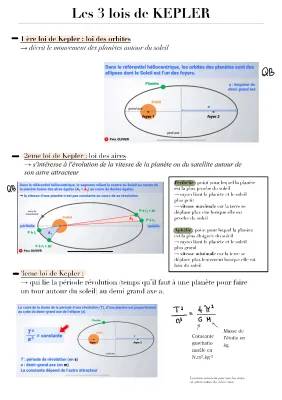 LES LOIS DE KEEPLER 