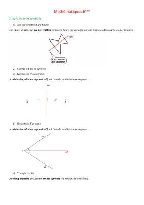 Tout sur l'Axe de Symétrie: Carrés, Rectangles, Triangles et Plus!