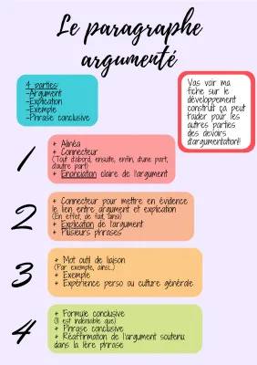 Comment Faire un Paragraphe Argumenté en Français - Exemple et Méthode 2nde et 3ème