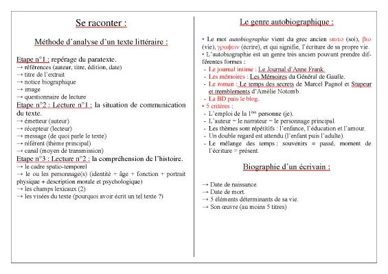 Fiche Méthode: Comment Analyser un Texte Littéraire (PDF et Exercices Corrigés)