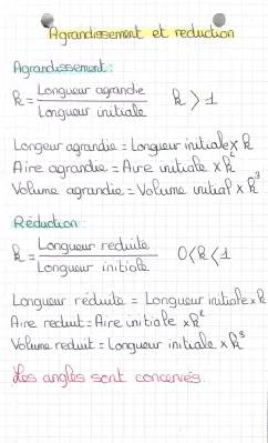 Agrandissement et Réduction pour la 3ème et 4ème: Exercices Corrigés et Astuces