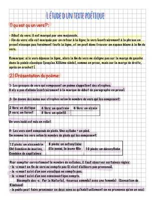 Les types de vers en poésie - Vers de 7, 8, 12, 14 syllabes