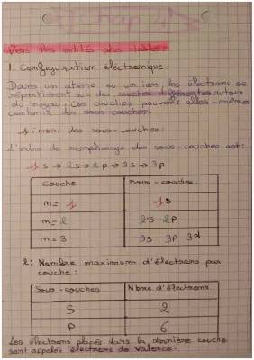 Découvre la Configuration Électronique et la Règle de l'Octet