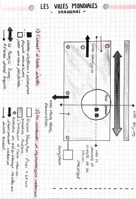 Les villes mondiales - Shanghai 