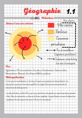 Les Aires Urbaines et l'Étalement Urbain en 3ème – Cours, Définitions et Schémas