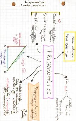 Carte Mentale Trigonométrie 1ère et Maths 3ème PDF