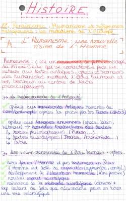 L'humanisme et la Renaissance : Résumé et Grandes Découvertes