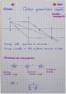 Optique géométrique rappel de 1er STL SPCL