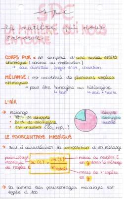 De quoi est composé la matière - Physique-Chimie 6ème et 3ème