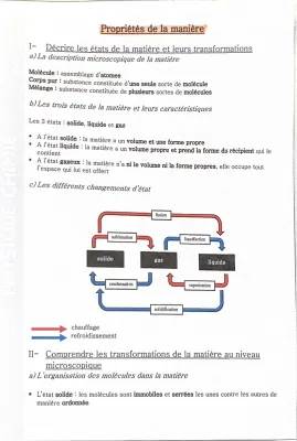 Fiche de révision physique-chimie pour le brevet 2023