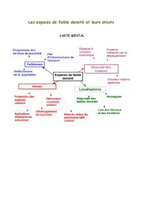 Les espaces de faible densité 3ème : Fiche de révision, exemples, et carte mentale pdf