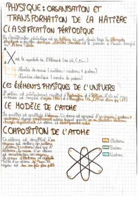 Transformation de la matière et atomes: exemples et pdf pour 3ème et 2nde