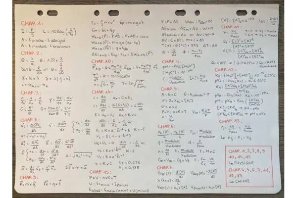 Toutes les Formules de Physique et Chimie en PDF : Terminale et 3ème