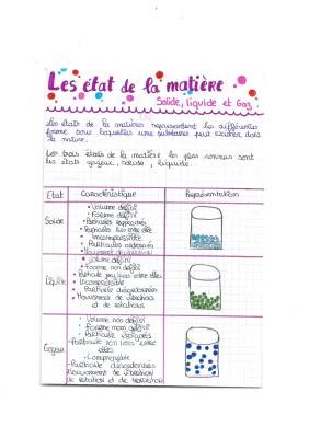 Les états de la matière : Solide, liquide et gaz - PDF cours et exemples