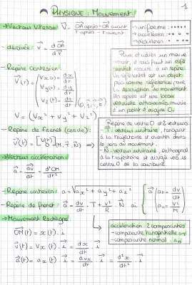 Tout sur le Mouvement: Vecteur Position, Vitesse, et Accélération