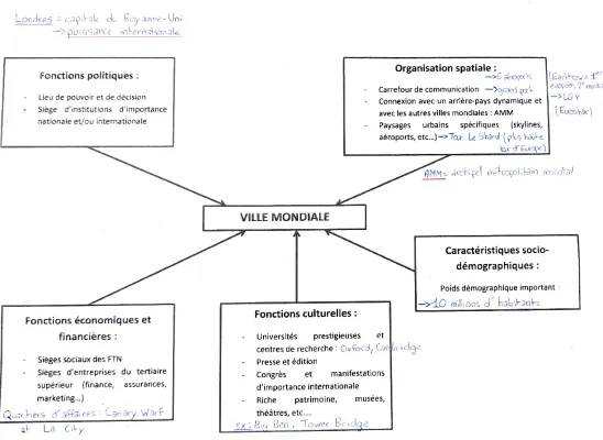 Carte mentale géo : Pourquoi Londres est une ville mondiale