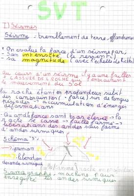 Tout sur les séismes: Échelle de Richter, Mercalli et Sismogrammes