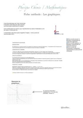 Tracer des Graphiques Physique Chimie 📊 pour les Classes 4ème à 6ème