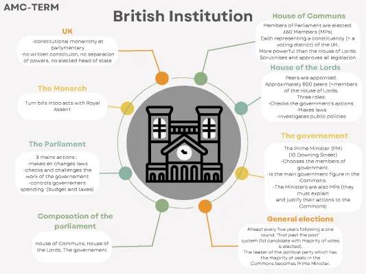 Everything You Need to Know About the British Monarchy: Pros and Cons, History, and Government