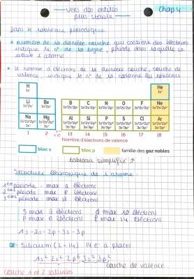 Comment trouver la configuration électronique des atomes avec le tableau périodique