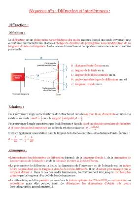 Diffraction et Interférences: Cours Physique Terminale S PDF et Phénomènes Courants