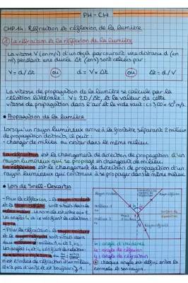 Les Lois de Snell-Descartes et la Lumière : Réflexion, Réfraction et Dispersion