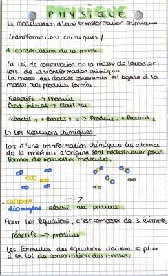 modélisation d’une transformation chimique 